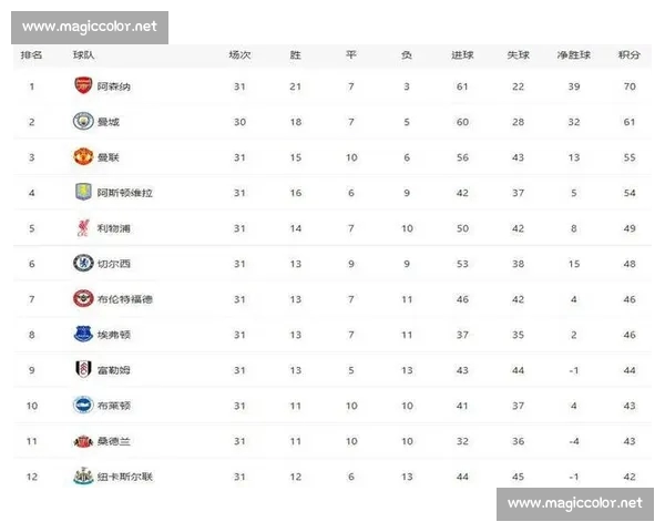 2026年英超赛程全解析最新更新球队对阵及比赛时间表